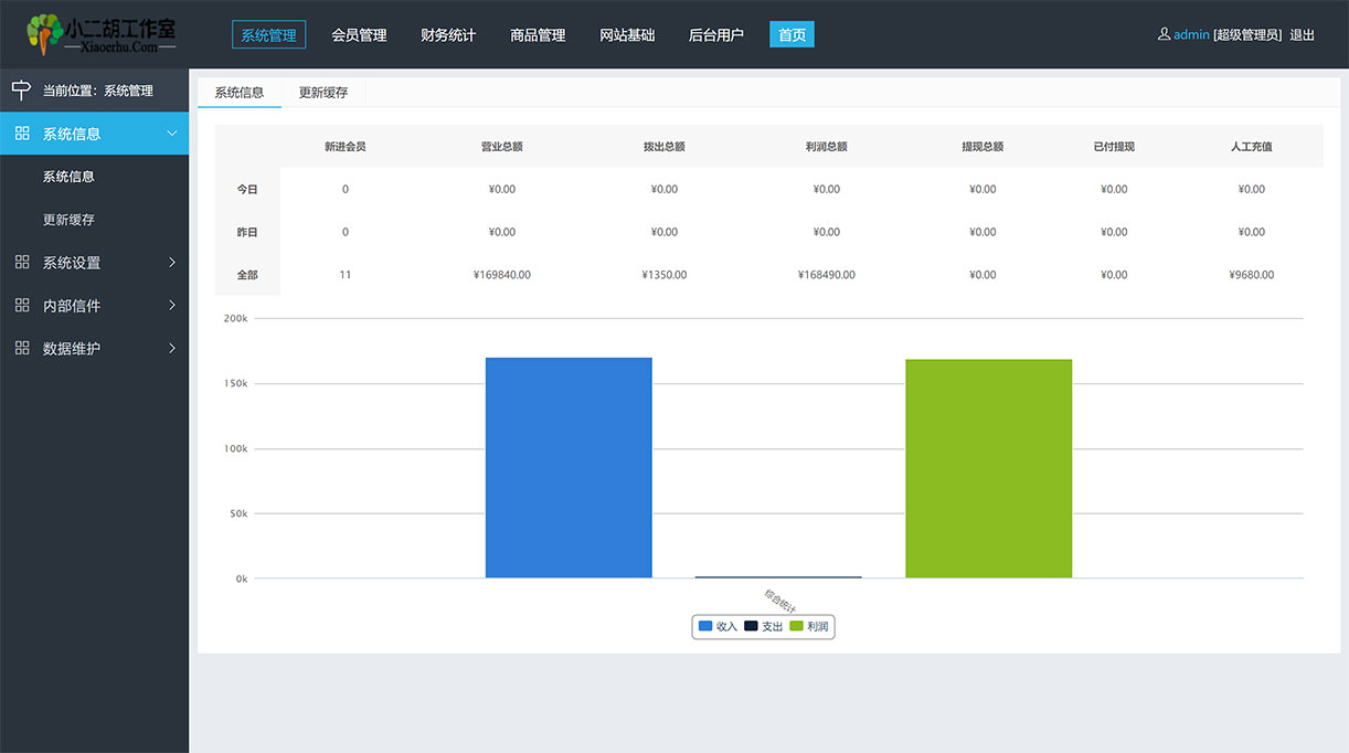 1633443369282354.jpg 后台管理中心.jpg