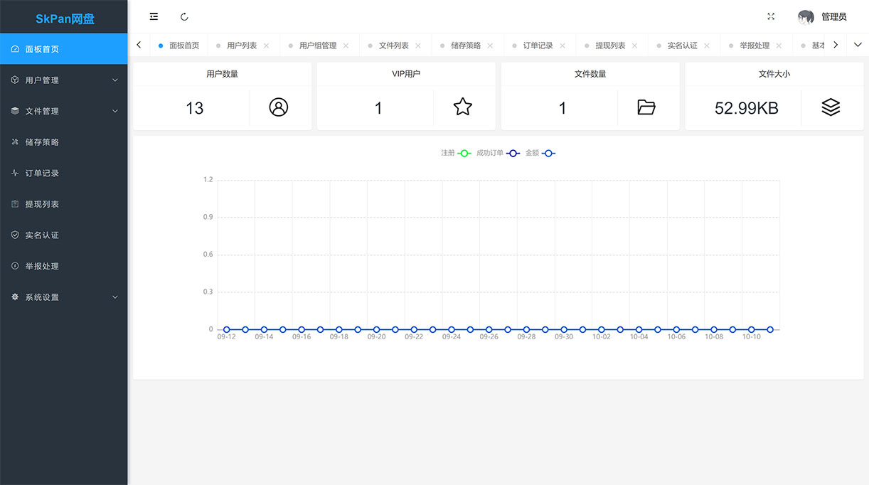 SkyPan 后台管理.jpg